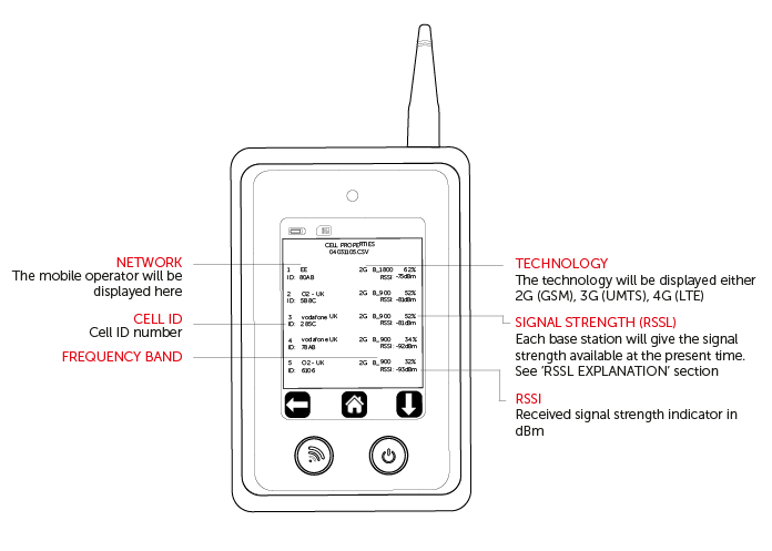 Cell Properties image