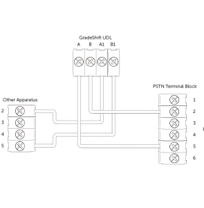 Wiring diagram showing how GradeShift UDL connects to a panel.