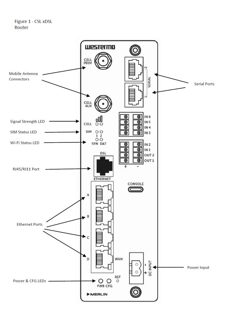 Merlin Router Guide image