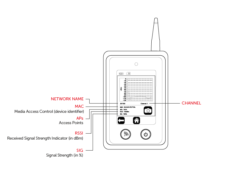 Monitor Mode Line image
