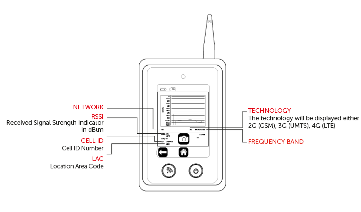Monitor Mode Line image