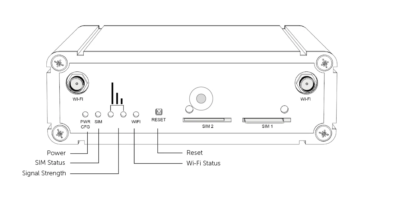 CSL Router Front image