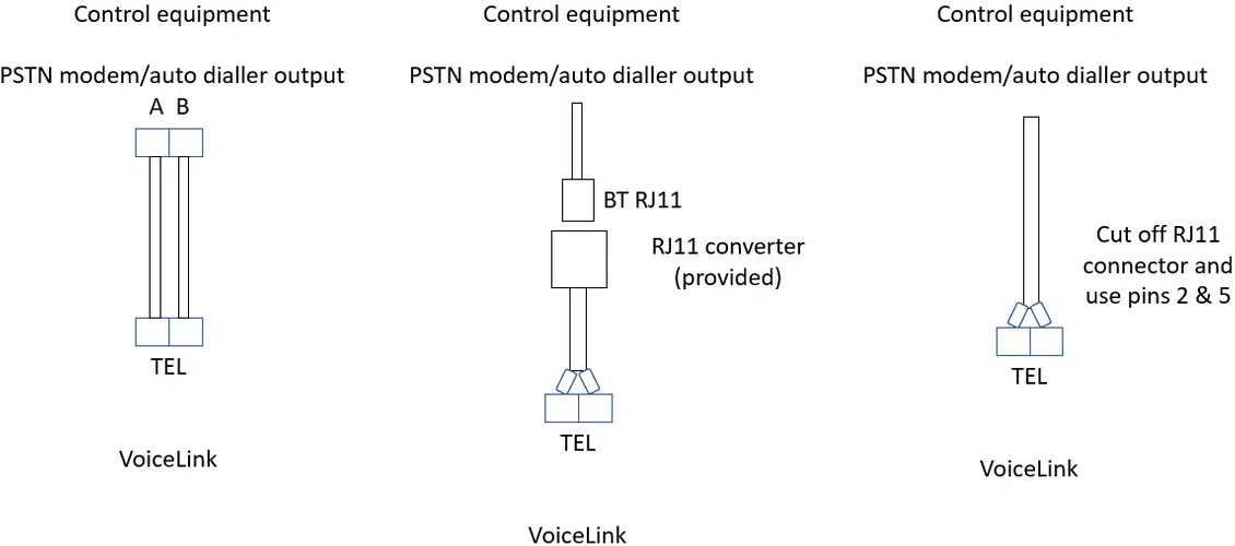 CSL VoiceLink Telephone Line image