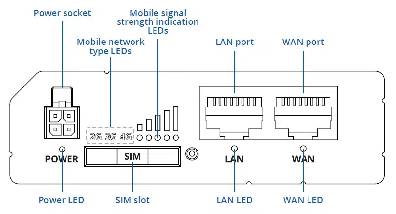 Rut200 Front View image