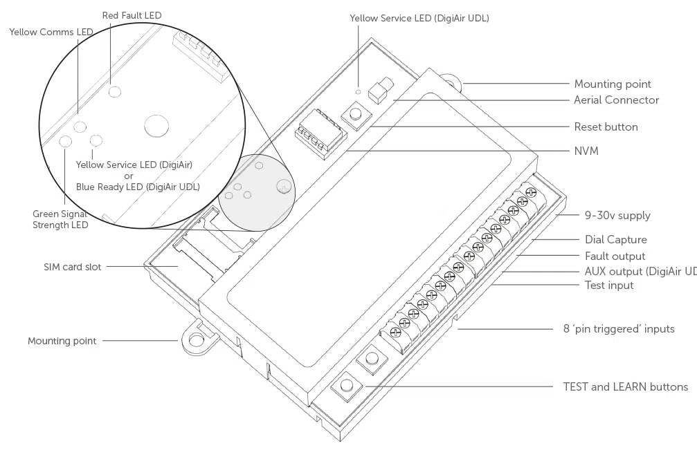 Line drawing of DigiAir unit with annotations