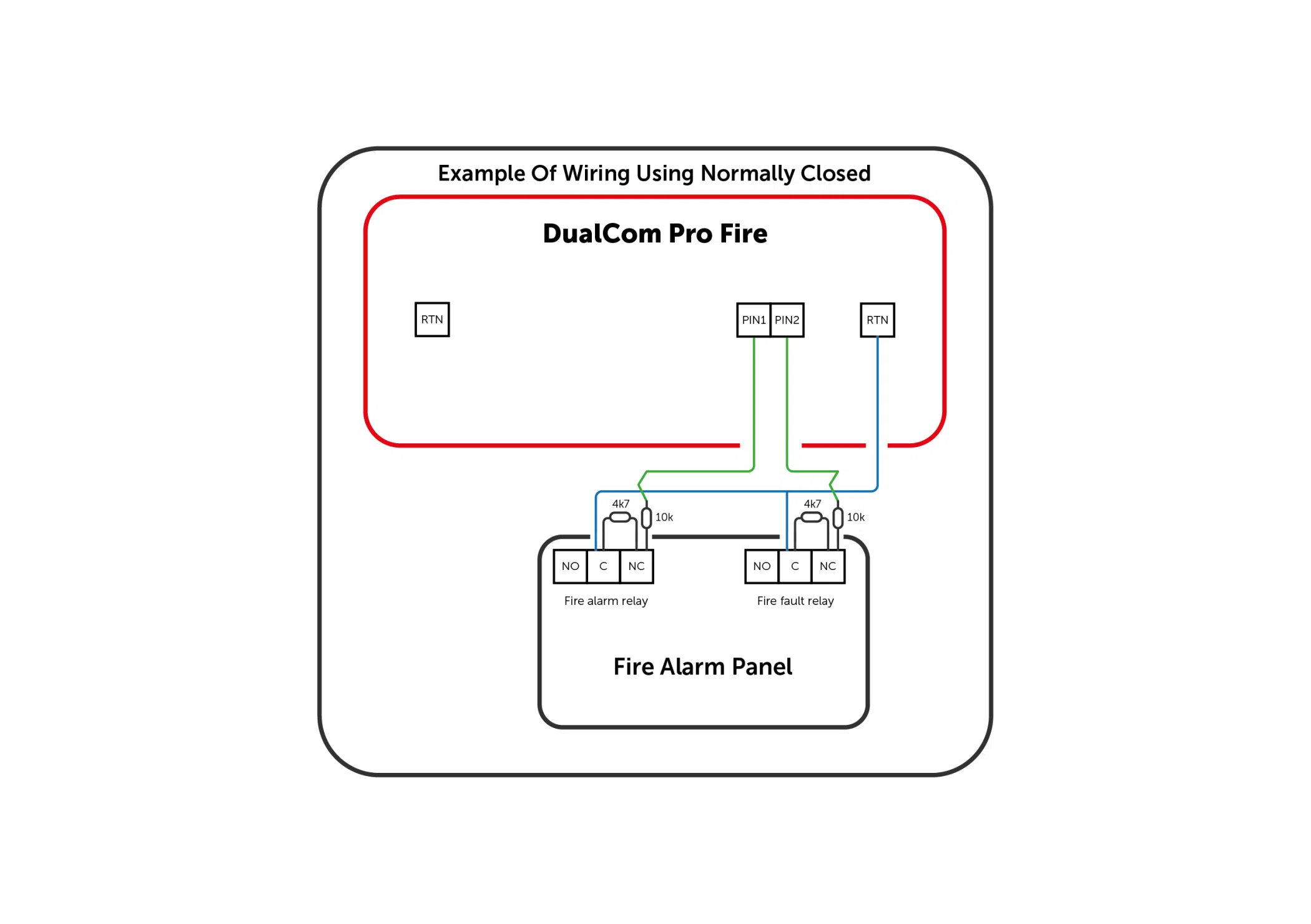 Input Pin Wiring Image Colour Diagram