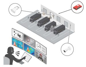 Axis Communications CSL EV Charging Stations