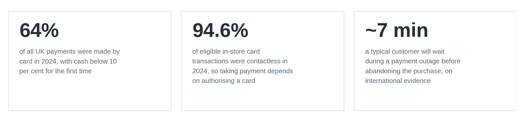 retail stats